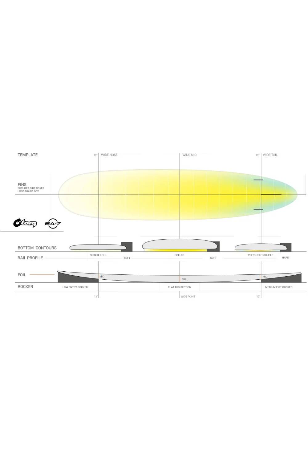 Torq 24/7 Softdeck EVA Longboard Surfboard Blue - Image 4