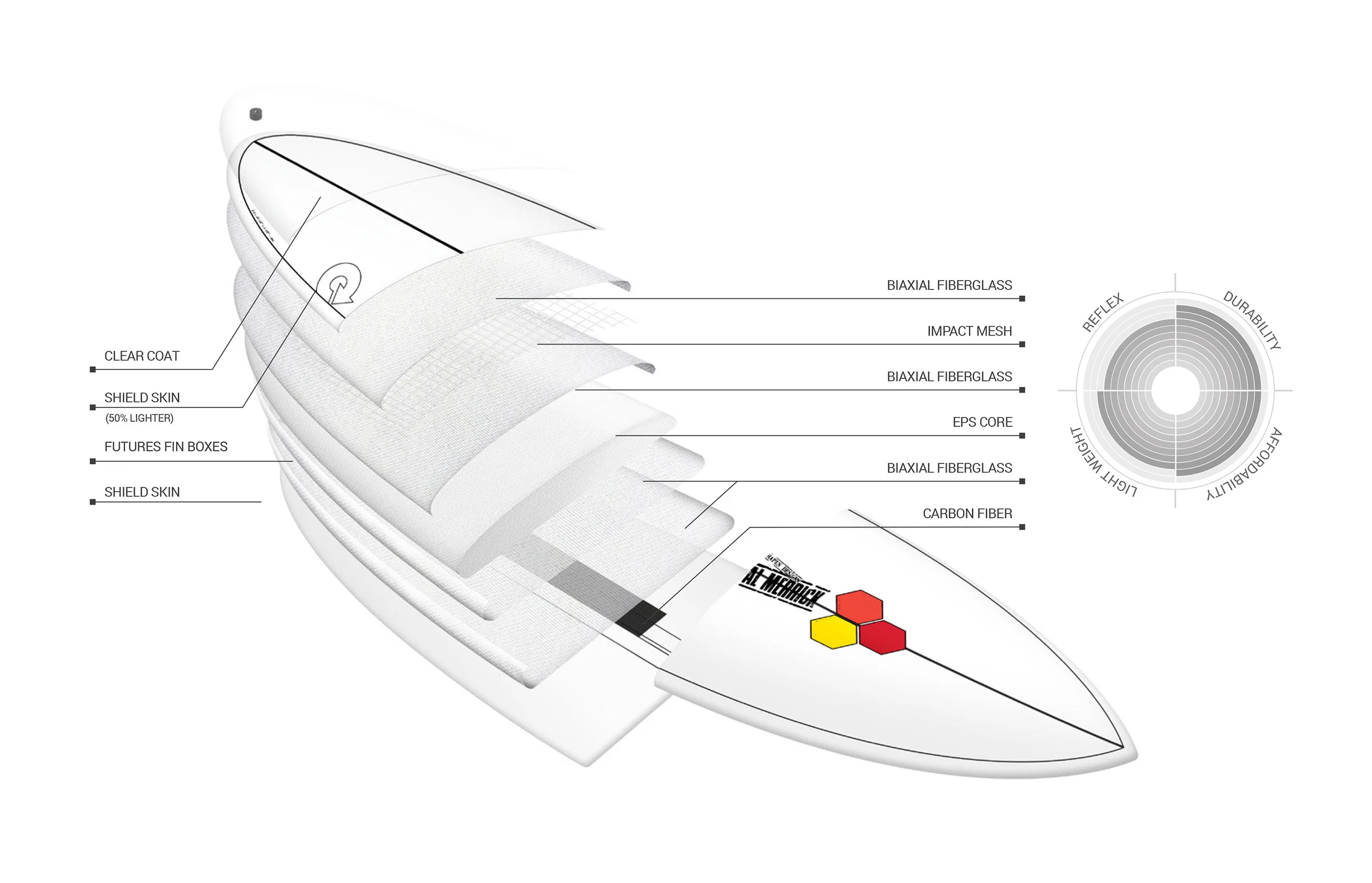 Torq X-lite Channel Islands Podmod White + Pinline Surfboard - Image 4