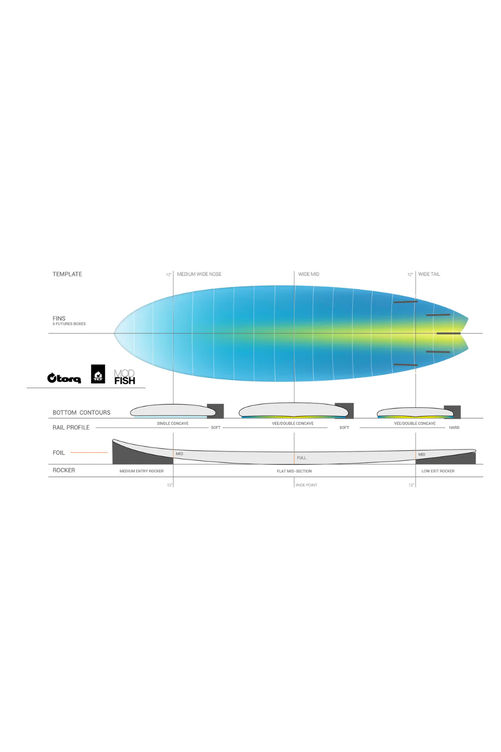 Torq TET ModFish White + Pinline Surfboard - Image 4