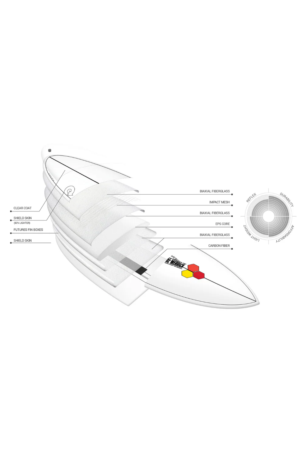Torq X-lite M23 Surfboard Graphite + Pinline - Image 4