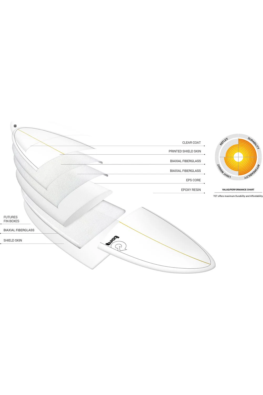 Torq TET V+ Surfboard in Pinline White - Image 5