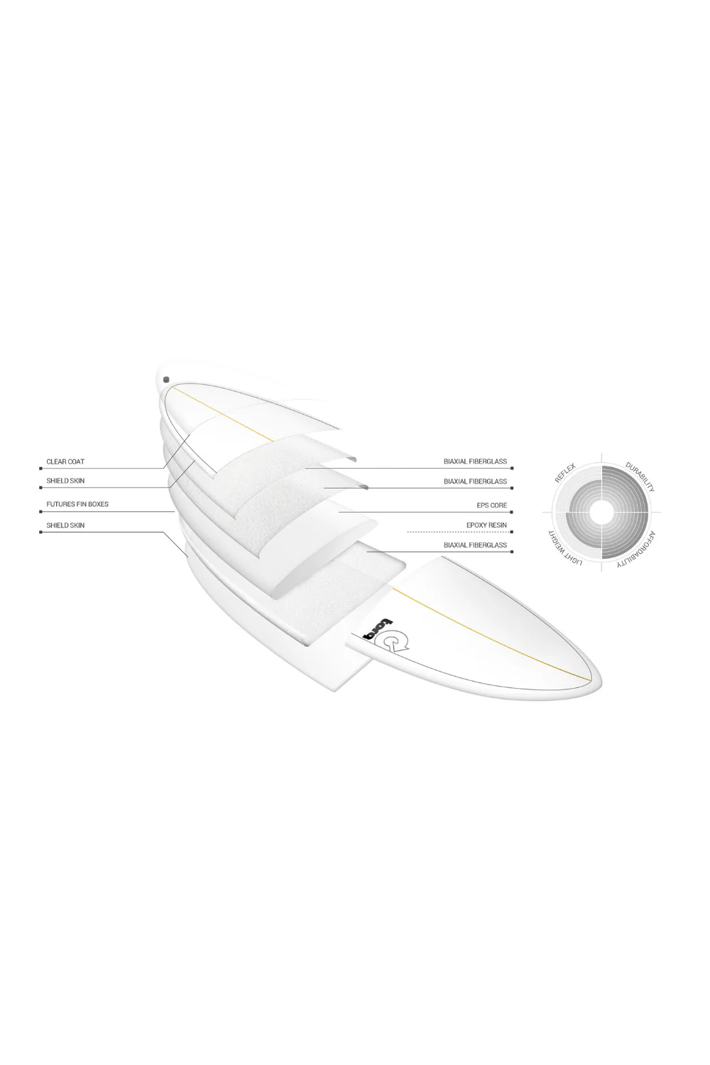 Torq Bigboy 23 TET Surfboard White - Image 4