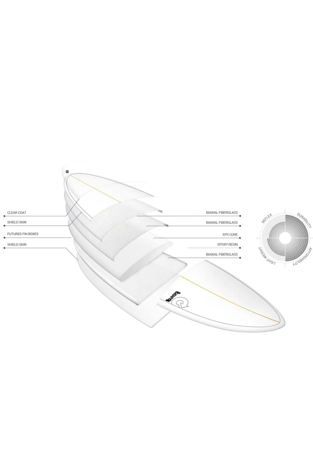 Torq Delpero TET Mid Pro Wide Surfboard Cream - Image 7