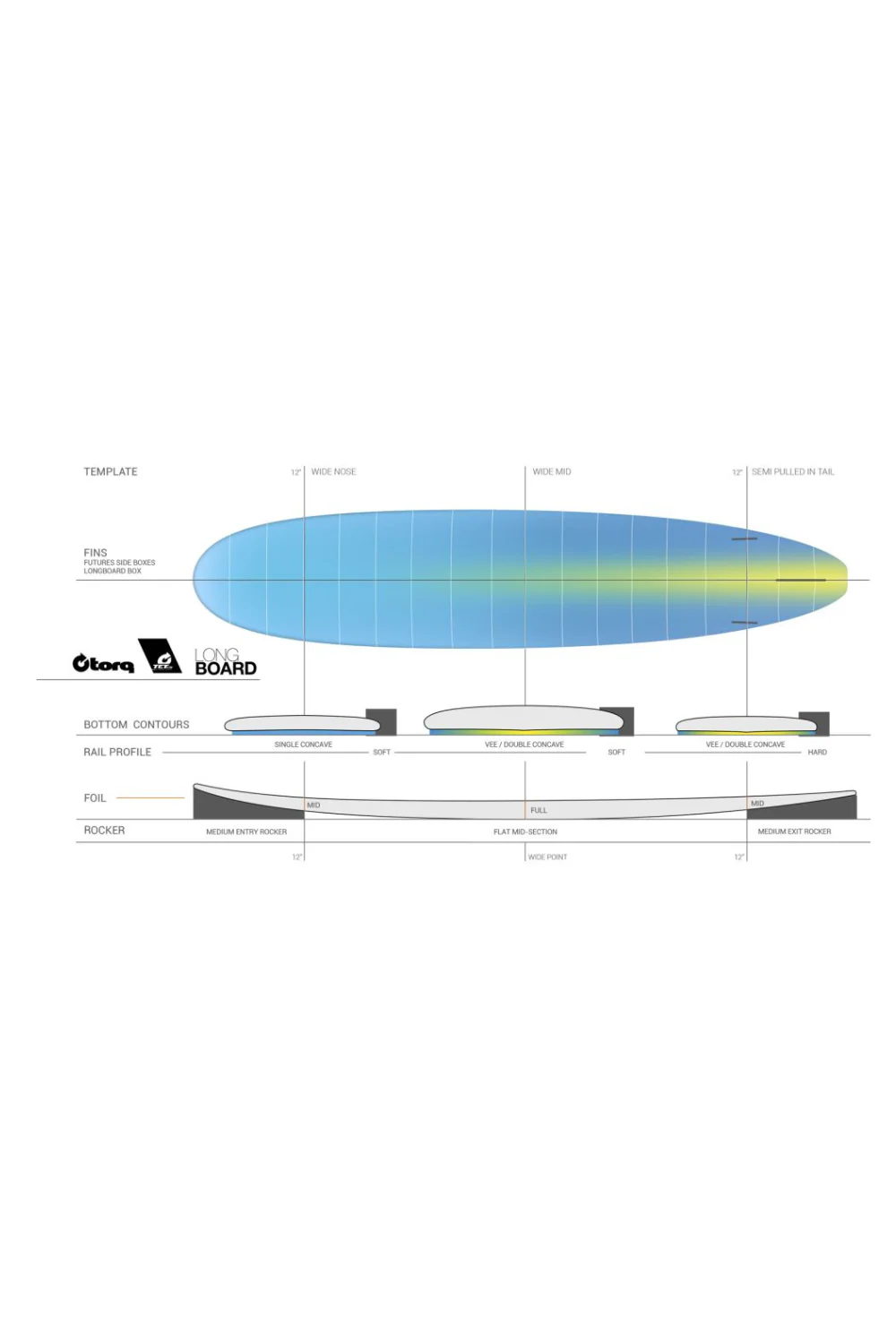 Torq Longboard TET Surfboard Pop Ivory - Image 4