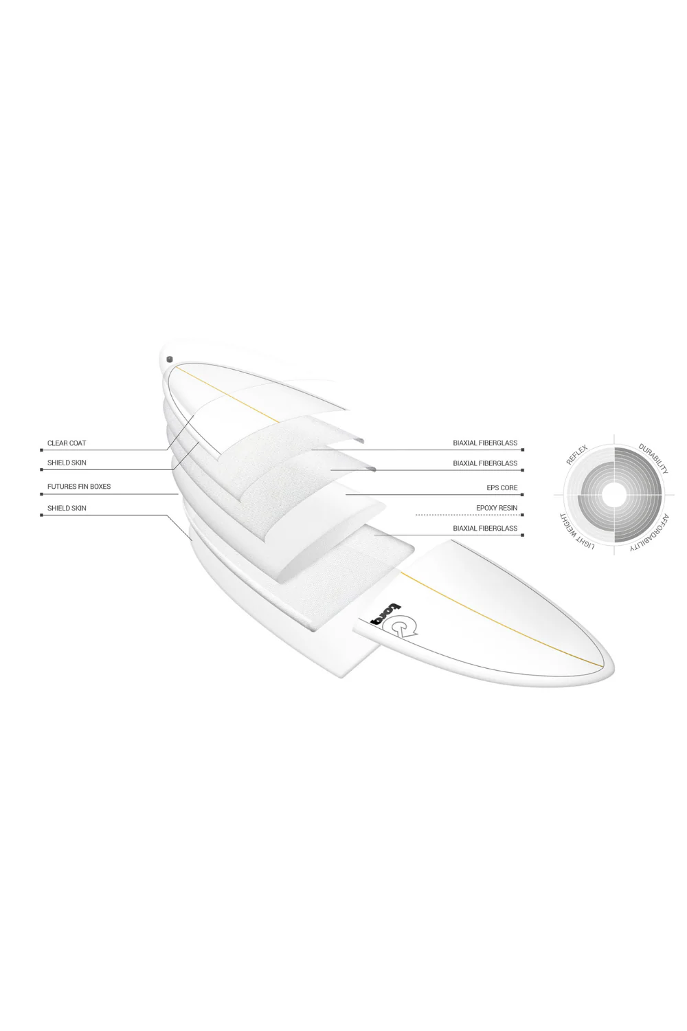 Torq Mod Fun TET Surfboard Laguna Seaglass - Image 6
