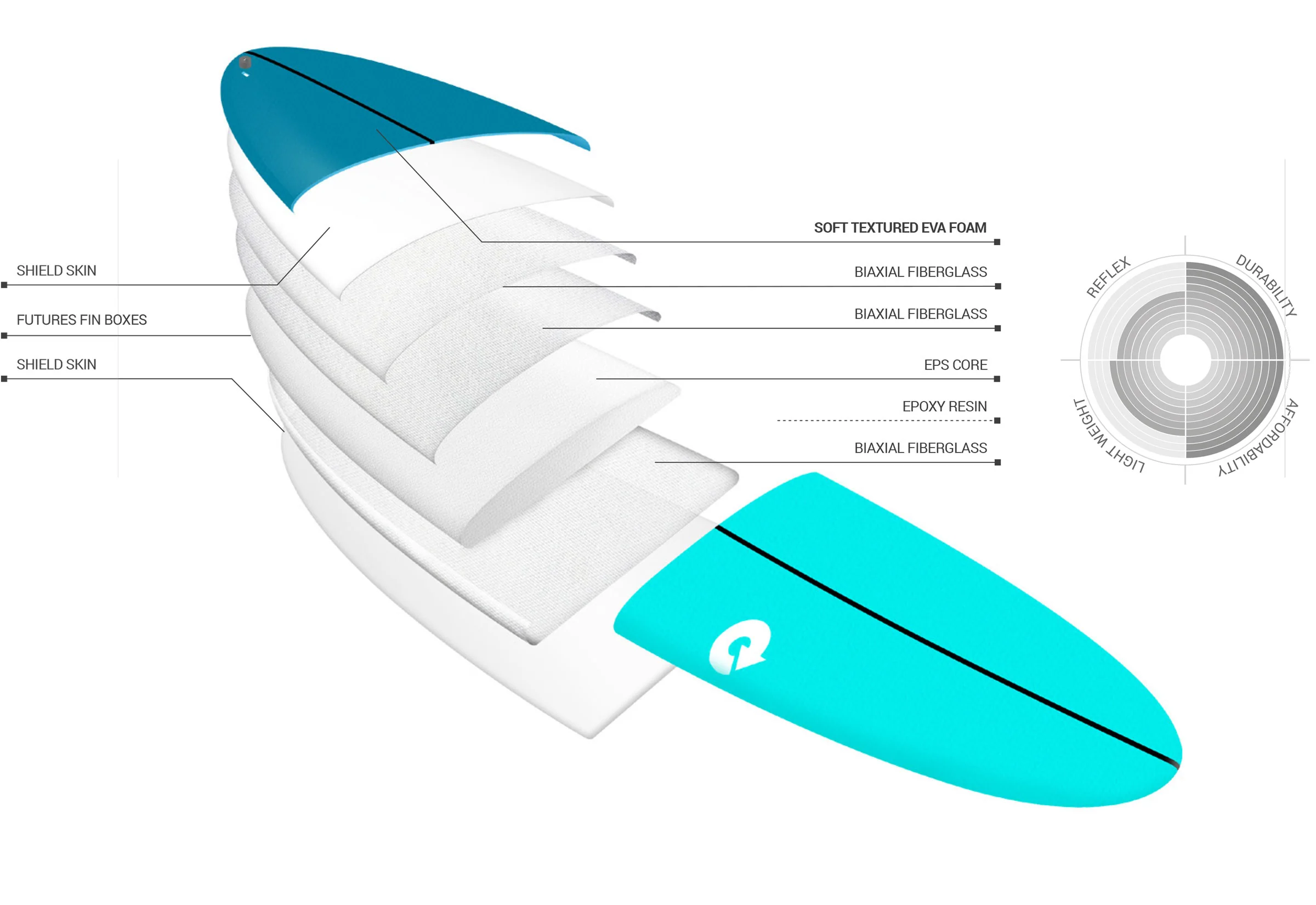 Torq Softdeck Eva Mod Fun Surfboard Blue - Image 3
