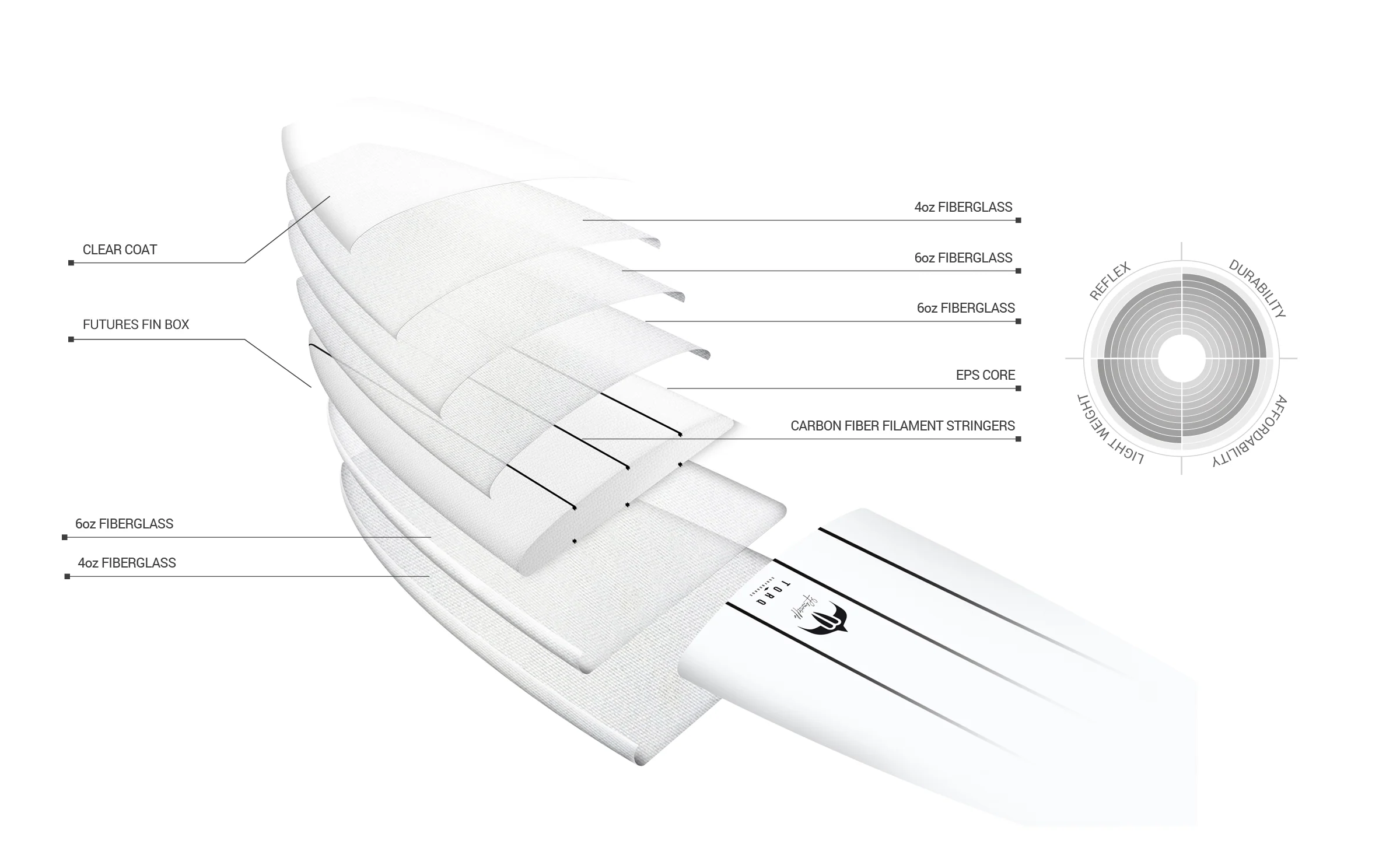 Torq Tec Delpero Classic Surfboard Tint - Image 4
