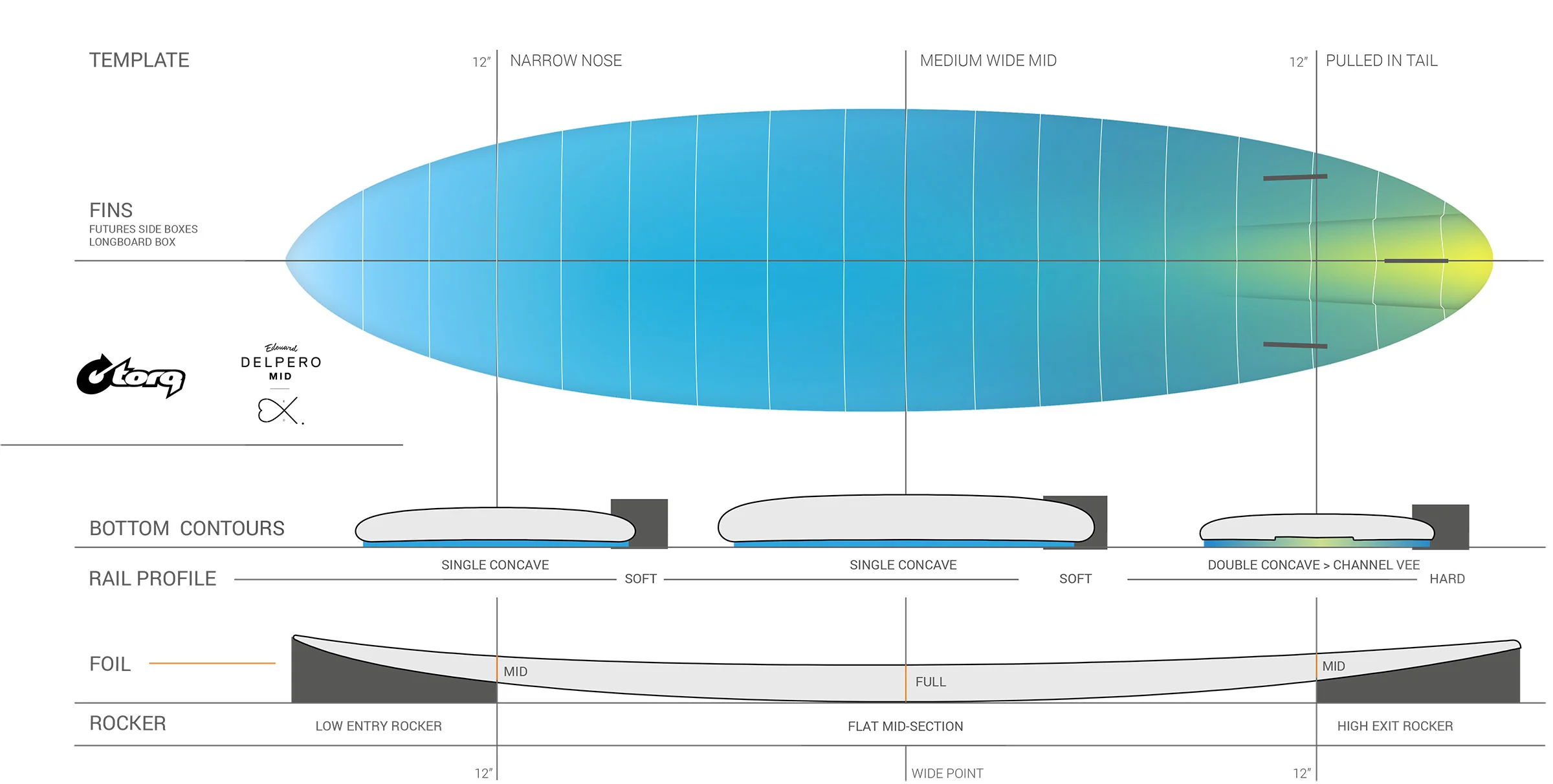 Torq Tec Delpero Twin Surfboard Tint - Image 3