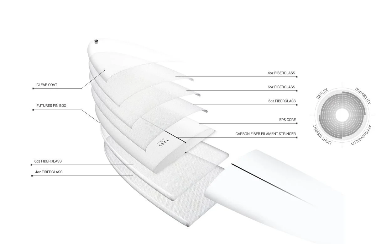 Torq Tec Delpero Twin Surfboard Tint - Image 4