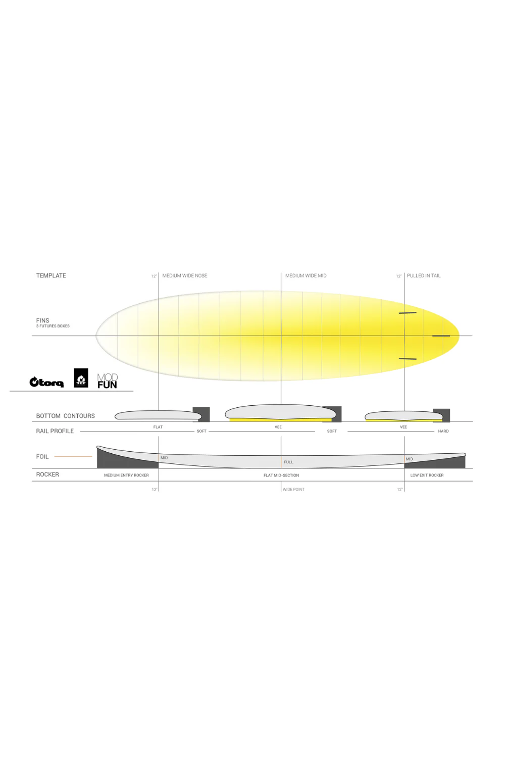 Torq TET Mod Fun Surfboard Blue Pinline - Image 3
