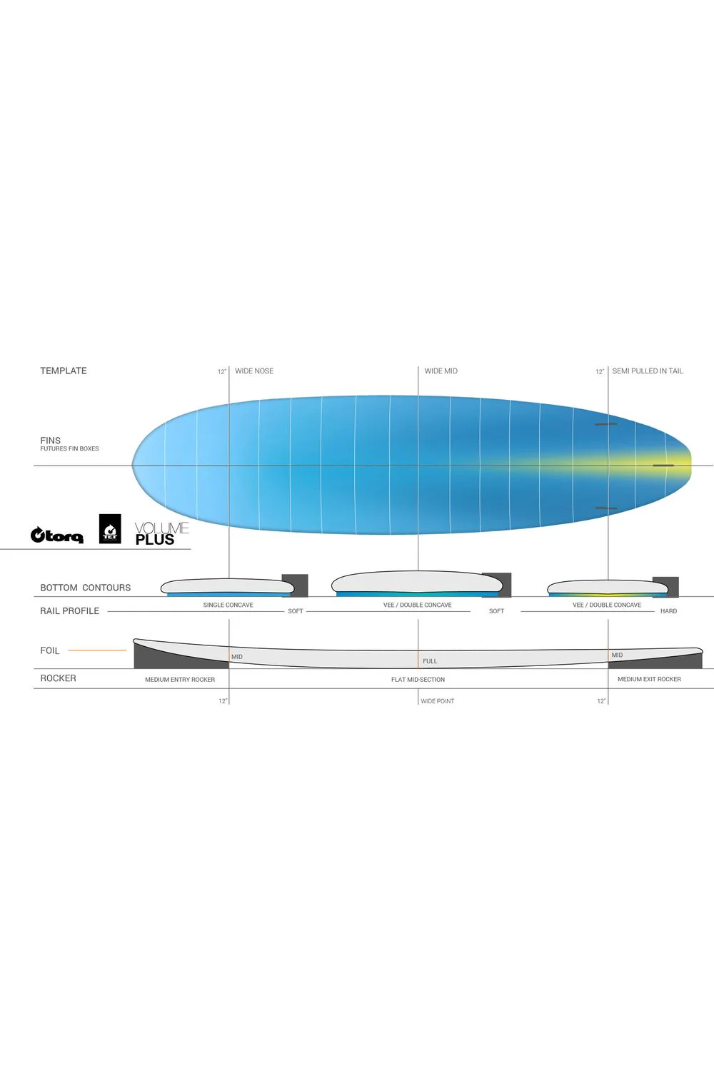 Torq V+ TET Surfboard Pop Clay - Image 5